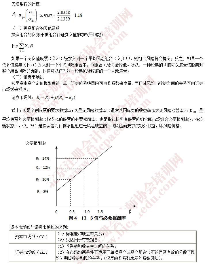 2016年注会财管预习重要知识点