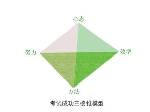 利用历年真题，打开注会综合神秘面纱