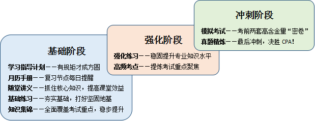 购买2016CPA网课套餐送9大超值辅导资料