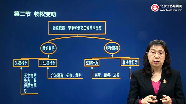 严晓红老师注册会计师《经济法》基础进阶班-系统阶段课程免费试听