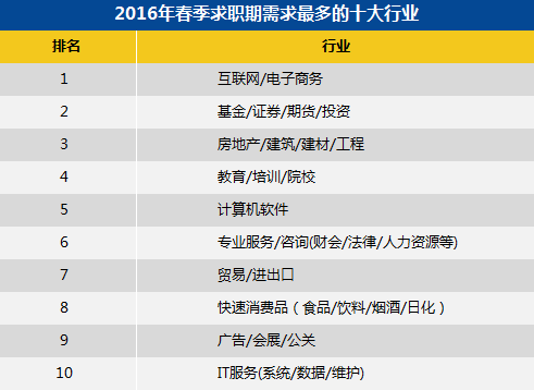 按照目前的工资涨幅，你离月薪过万还有几年？