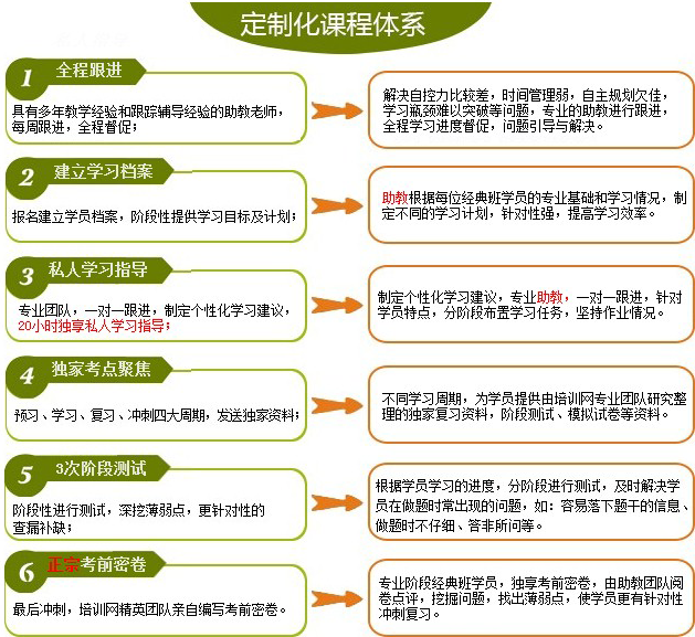 北京注协培训网注册会计师培训-经典班