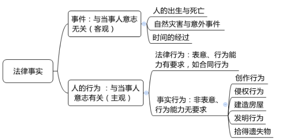 2016注会考试考点聚焦《经济法》