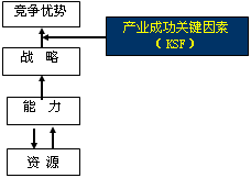 2016注会知识点总结