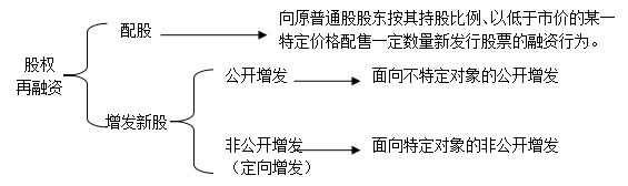 2016注会综合阶段试卷二核心考点