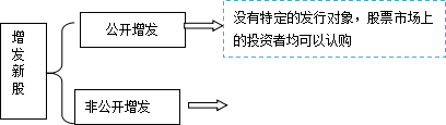 2016注会综合阶段试卷二核心考点