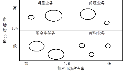 2016注会考试《公司战略》科目知识点