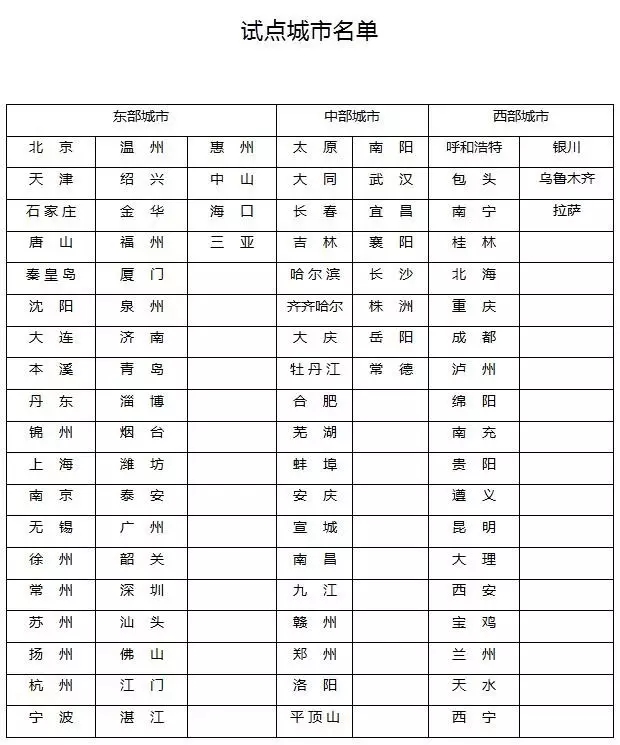 8月1日起这些小规模纳税人可自开增值税专票了！