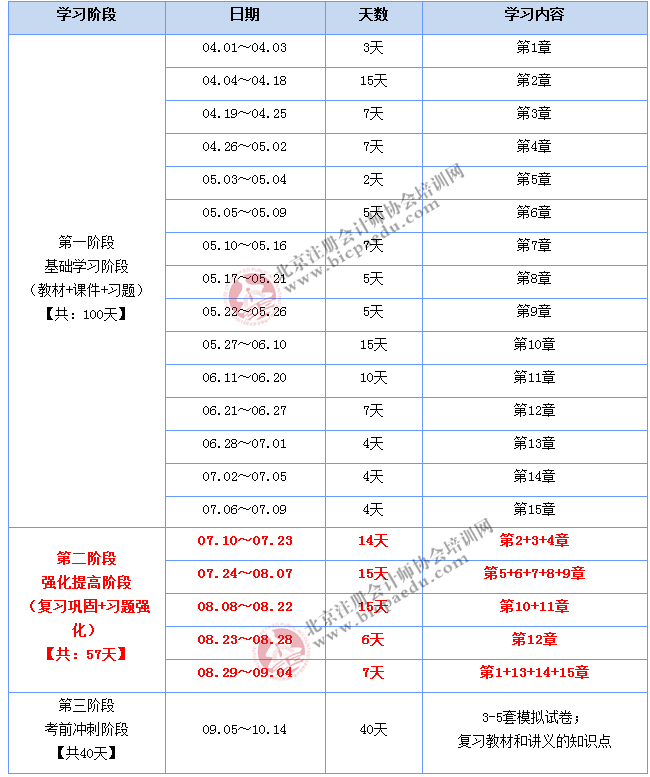 晒晒北注协做的2016注会税法强化阶段学习计划表