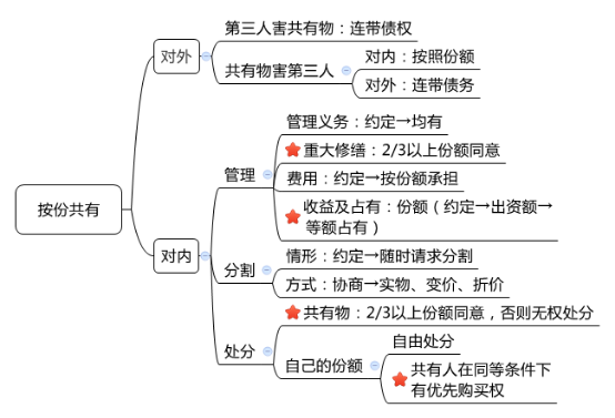 2016注会考试《经济法》知识点