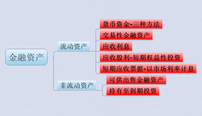 2016注会财管考试核心知识点