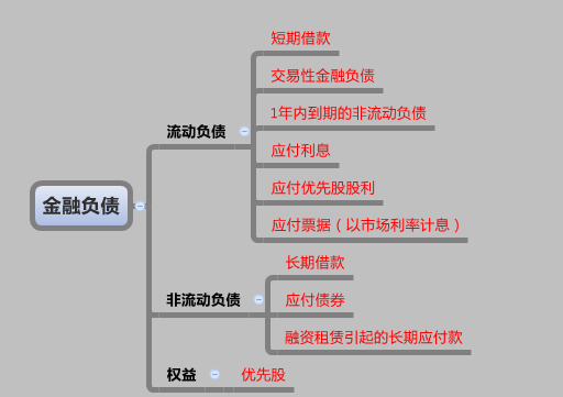 2016注会财管考试核心知识点