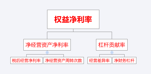 2016注会考试核心知识点《财管》