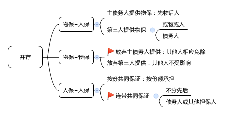 2016注会经济法知识点37：保证