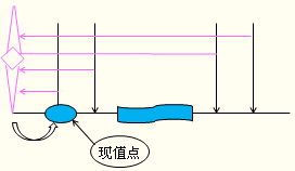 预付年金终值与现值