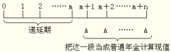 2016注会考试知识点《财管》