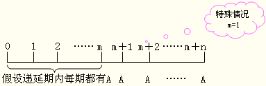 2016注会考试知识点《财管》