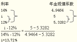 2016注会考试知识点《财管》