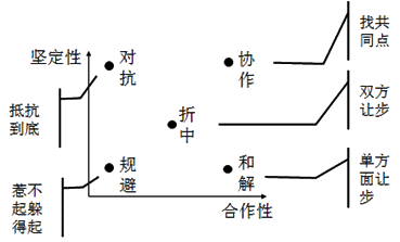 2016注会《公司战略》知识点：权力与战略过程