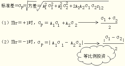 2016注会考试知识点《财管》