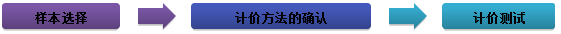 2016注会《审计》知识点