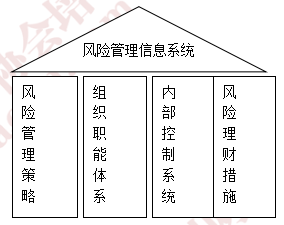 2016注会《公司战略》知识点