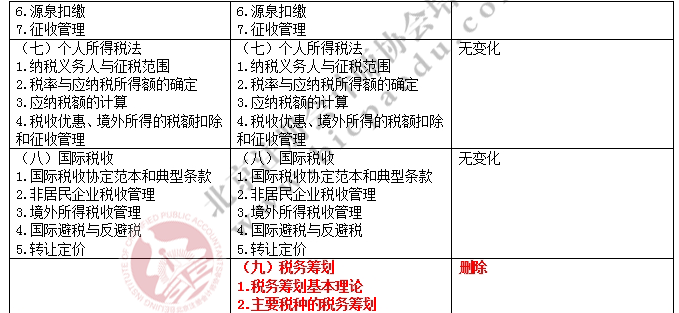 2017注册会计师综合阶段考试大纲变化对比-税法