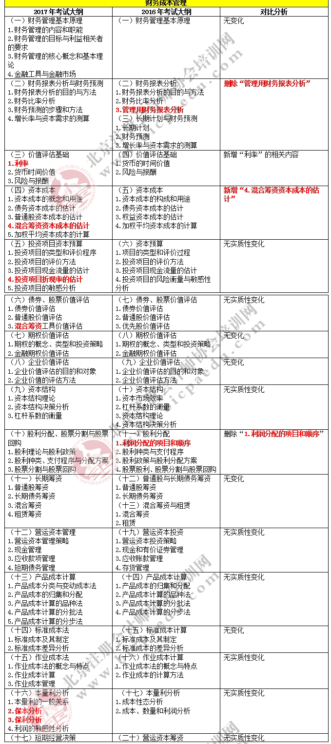 2017注册会计师综合阶段考试大纲变化对比-财务成本管理