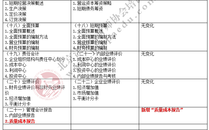 2017注册会计师综合阶段考试大纲变化对比-财务成本管理