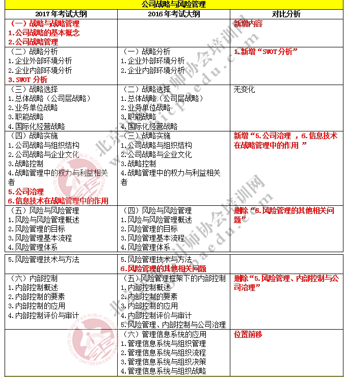 2017注册会计师综合阶段考试大纲变化对比-公司战略与风险管理