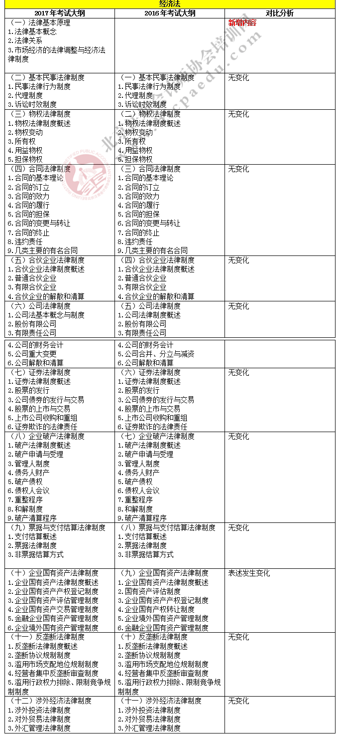 2017注册会计师综合阶段考试大纲变化对比-经济法