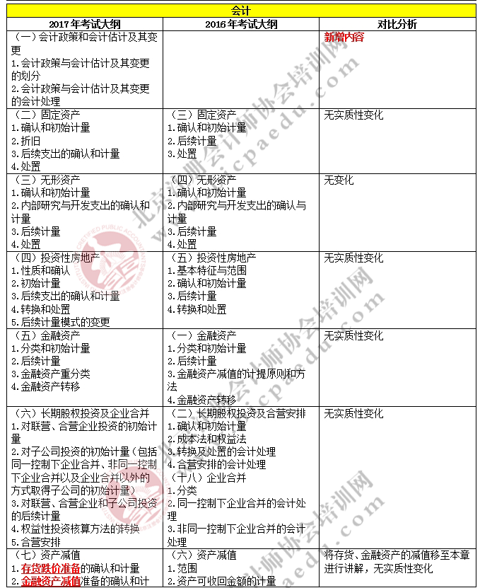 2017注册会计师综合阶段考试大纲变化对比-会计