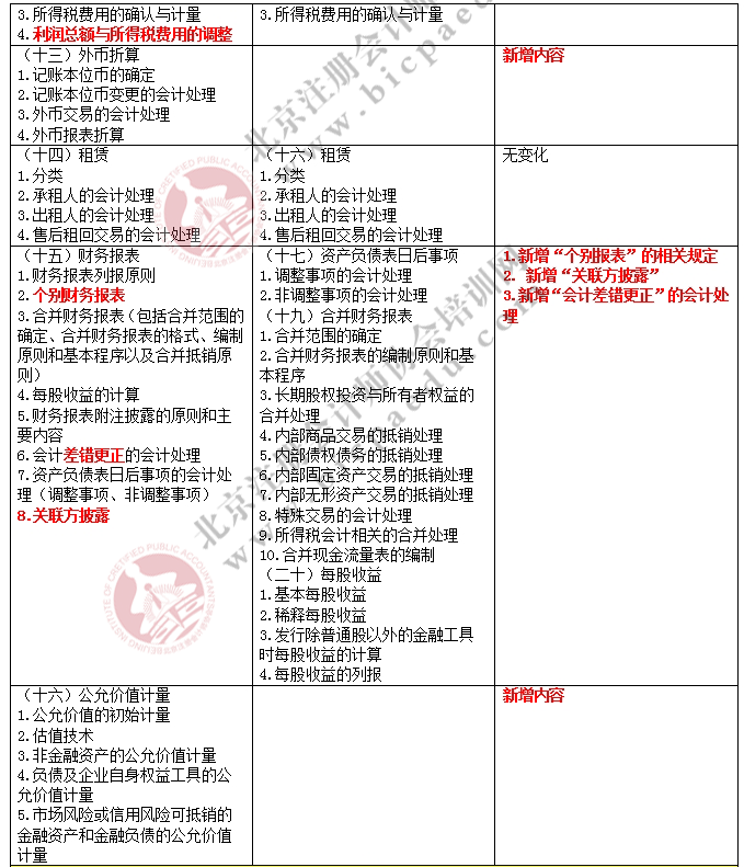 2017注册会计师综合阶段考试大纲变化对比-会计