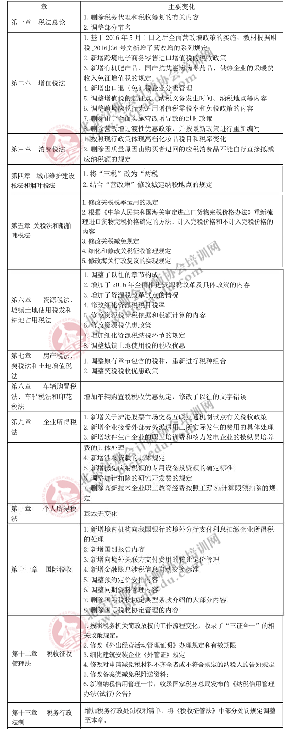 2017年注会教材《税法》科目解析