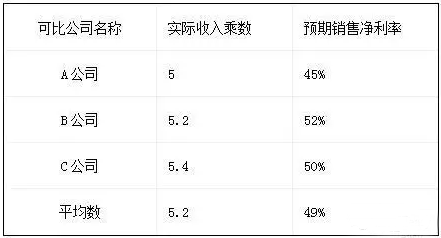 成数购物商城_收入成数
