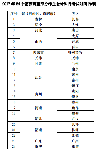 2017注会会计科目考试时间重大调整