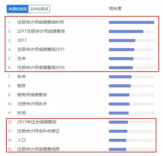 2017注会考试成绩查询