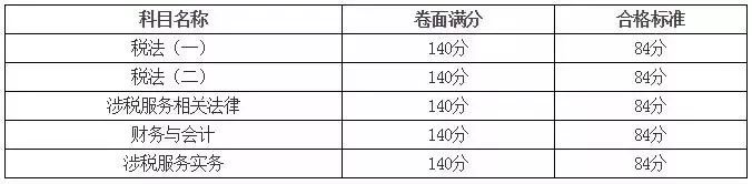 2017税务师成绩