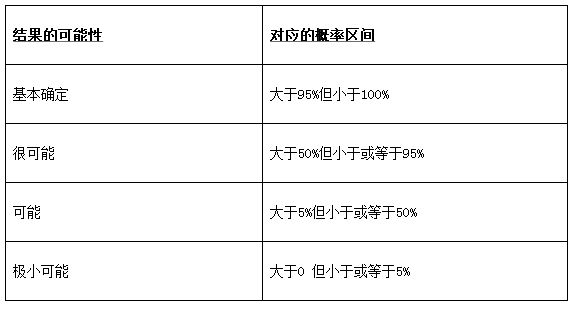收入证明_收入的确认标准(2)