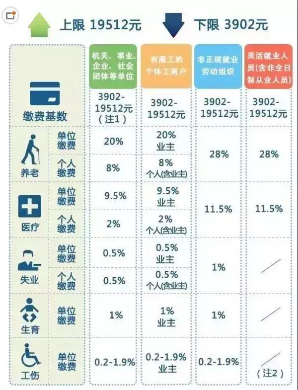 五险一金