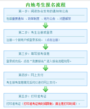 2018注会考试报名流程.png 2018注会考试报名流程.png