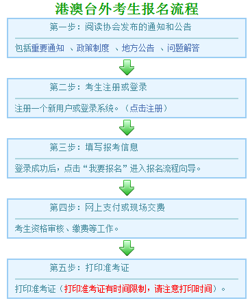 2018年注会考试报名流程港澳台考生.png