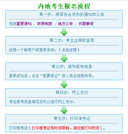 关于2018年注册会计师考试报名,这几个细节你