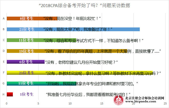 您开始备考注会综合了吗？