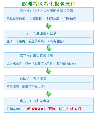 欧洲考区考生报名流程.png