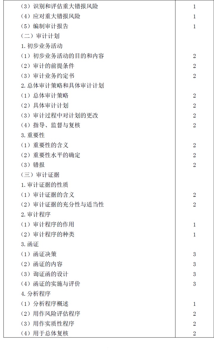 2018年注册会计师审计科目考试大纲.jpg 2018年注册会计师审计科目考试大纲.jpg