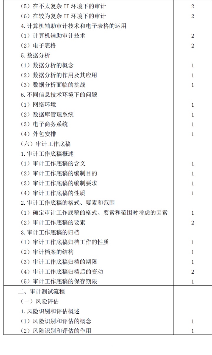 2018年注册会计师审计科目考试大纲4.jpg 2018年注册会计师审计科目考试大纲4.jpg