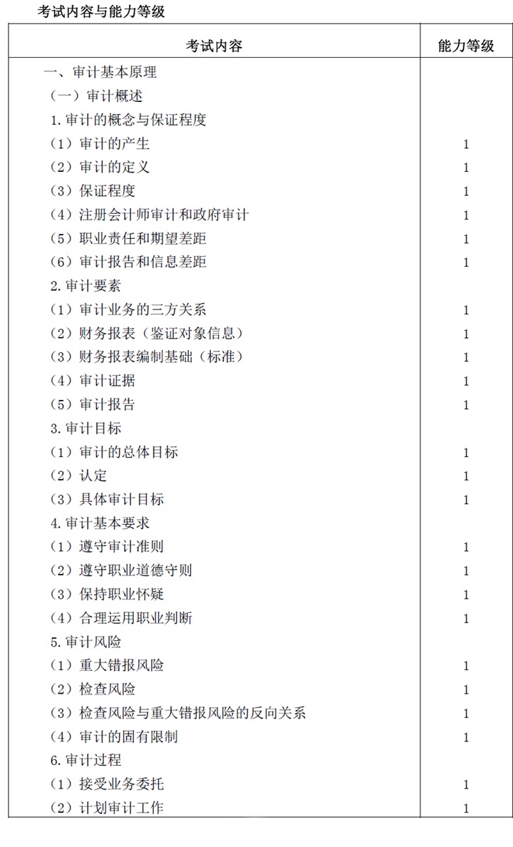 2018年注册会计师审计科目考试大纲.jpg 2018年注册会计师审计科目考试大纲.jpg