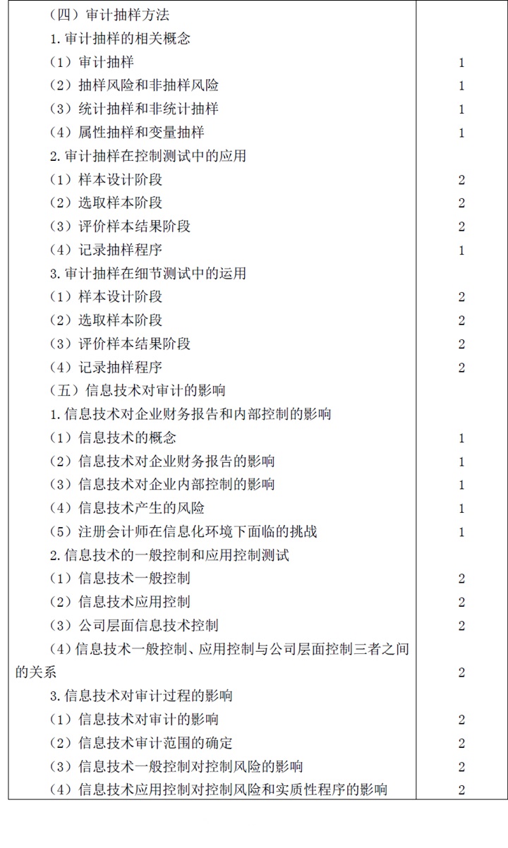 2018年注册会计师审计科目考试大纲3.jpg 2018年注册会计师审计科目考试大纲3.jpg