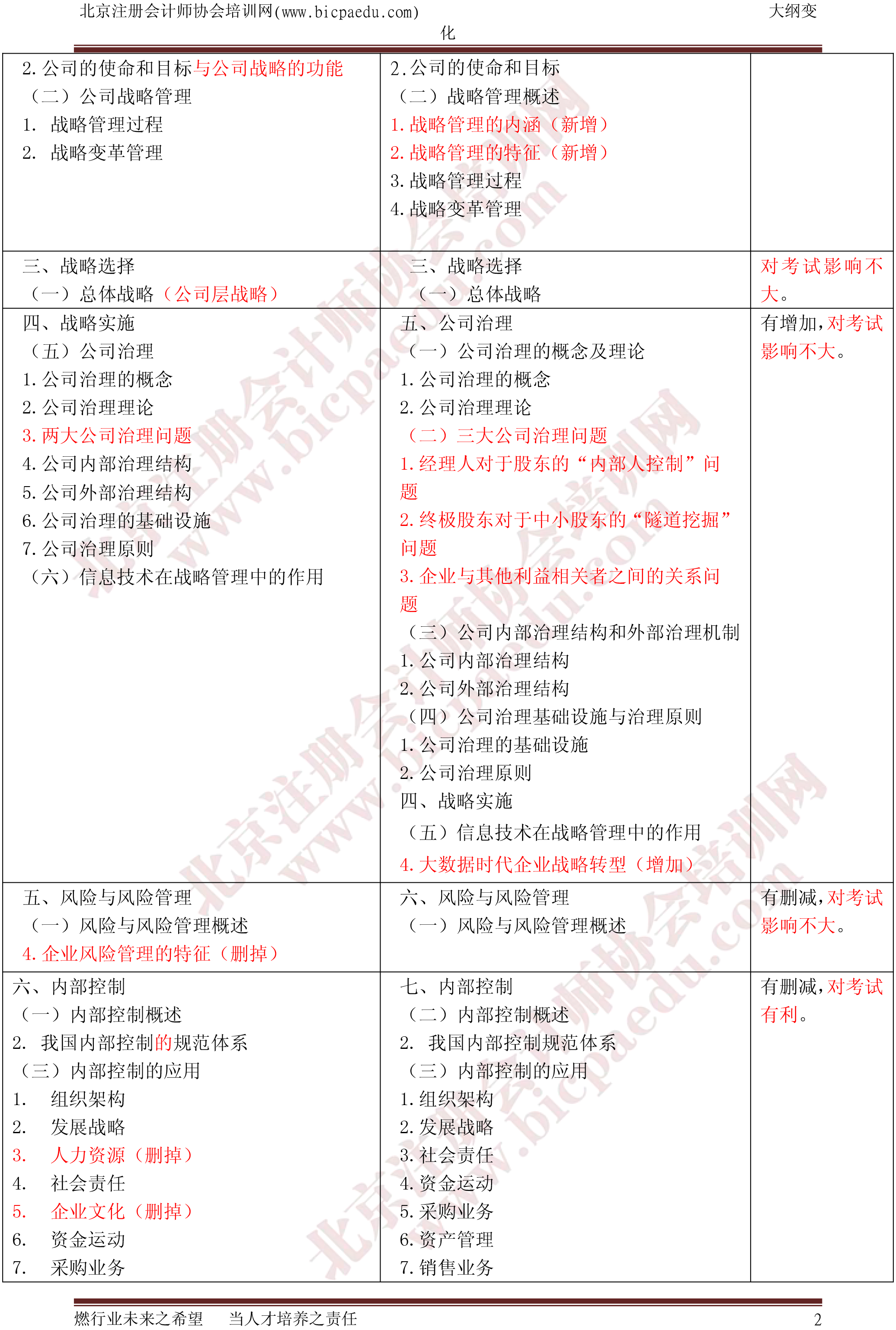 2018年战略大纲变化（北注协）-2.png
